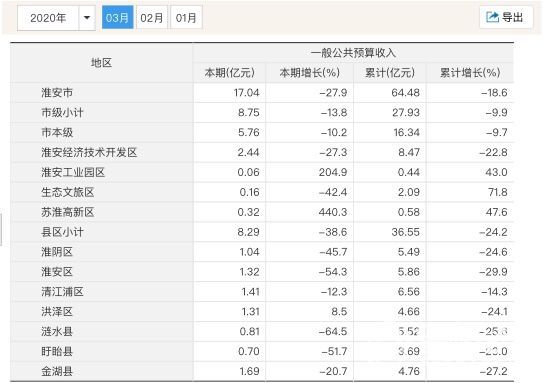 淮安市各区县2018年经济总量_经济全球化